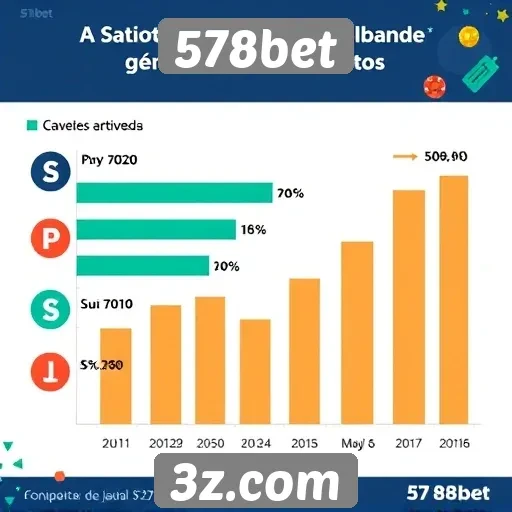 Estatísticas de usuários ativos na 578bet